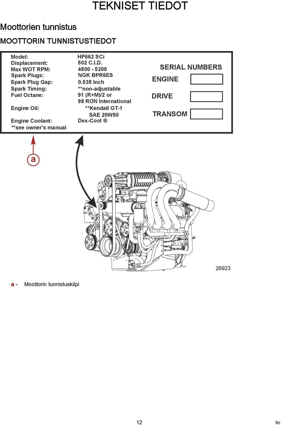 SCi 502 C.I.D. 4800-5200 NGK BPR6ES 0.