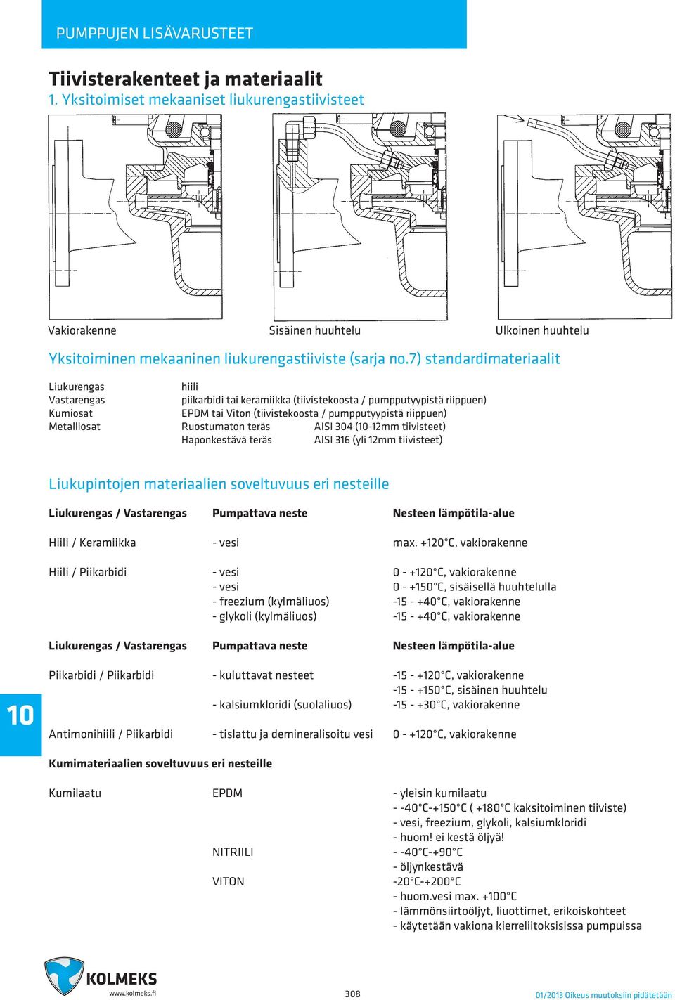 Metalliosat Ruostumaton teräs AISI 304 (-12mm tiivisteet) Haponkestävä teräs AISI 316 (yli 12mm tiivisteet) Liukupintojen materiaalien soveltuvuus eri nesteille Liukurengas / Vastarengas Pumpattava