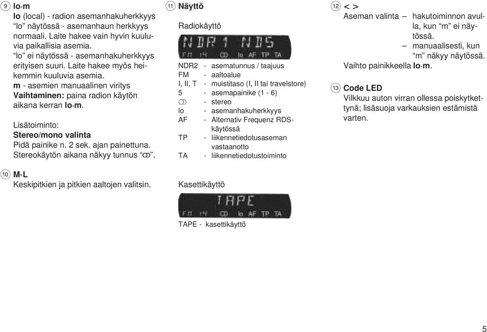 ajan painettuna. Stereokäytön aikana näkyy tunnus. : M L Keskipitkien ja pitkien aaltojen valitsin.