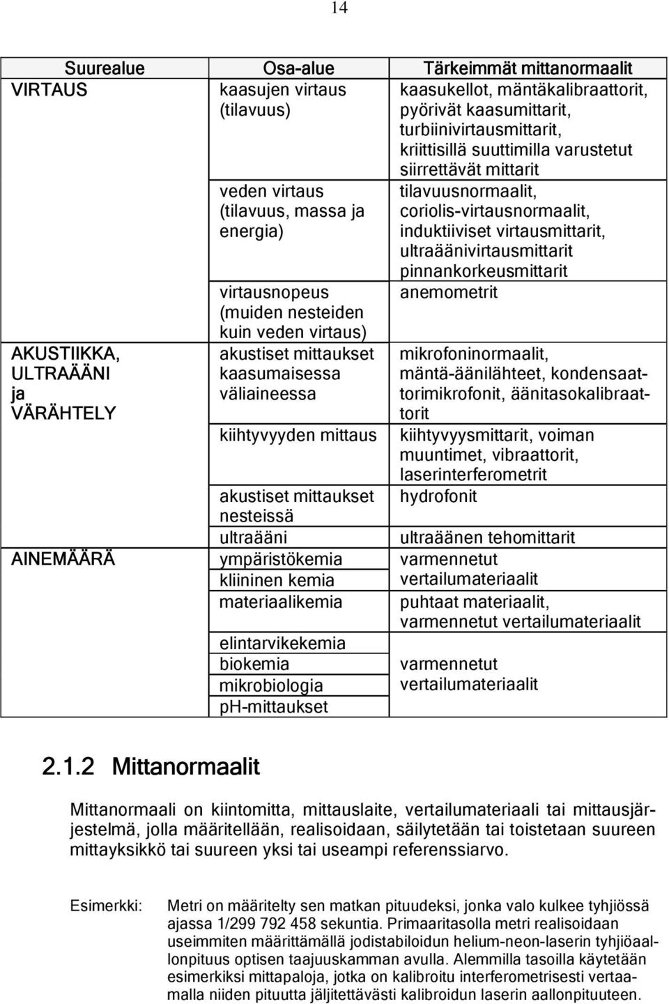 kiihtyvyyden mittaus akustiset mittaukset nesteissä ultraääni ympäristökemia kliininen kemia materiaalikemia elintarvikekemia biokemia mikrobiologia ph-mittaukset siirrettävät mittarit