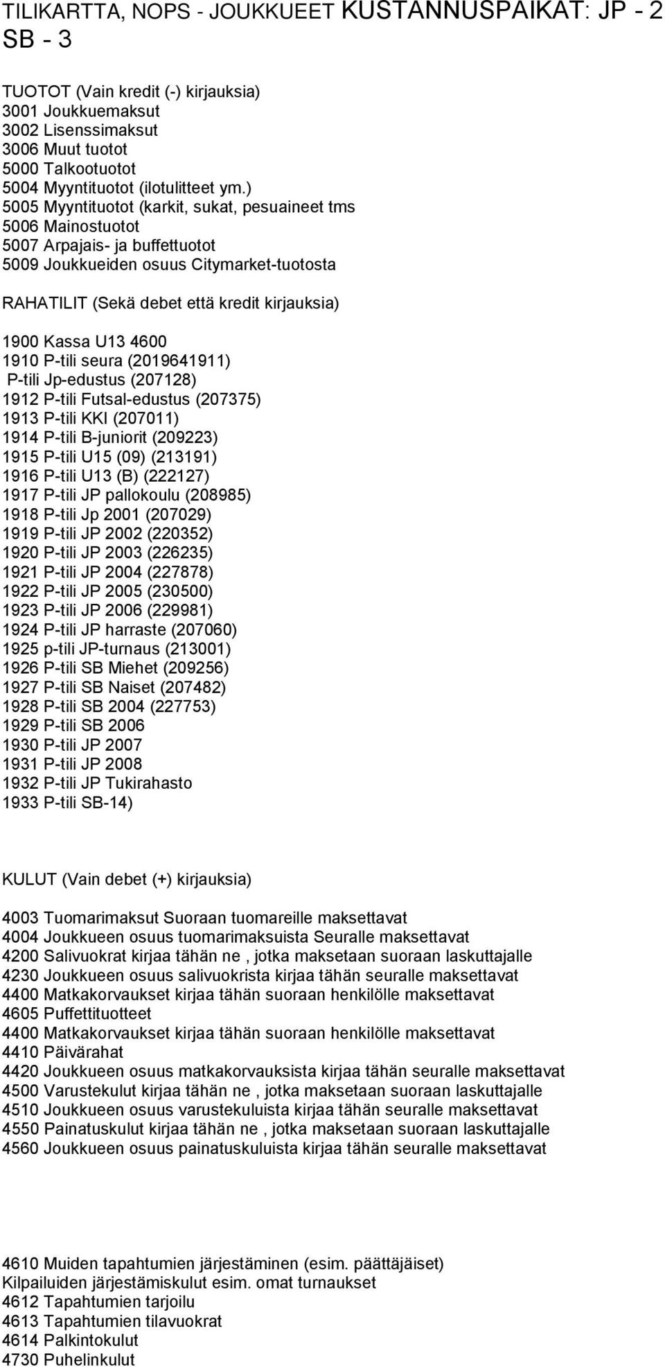 ) 5005 Myyntituotot (karkit, sukat, pesuaineet tms 5006 Mainostuotot 5007 Arpajais- ja buffettuotot 5009 Joukkueiden osuus Citymarket-tuotosta RAHATILIT (Sekä debet että kredit kirjauksia) 1900 Kassa