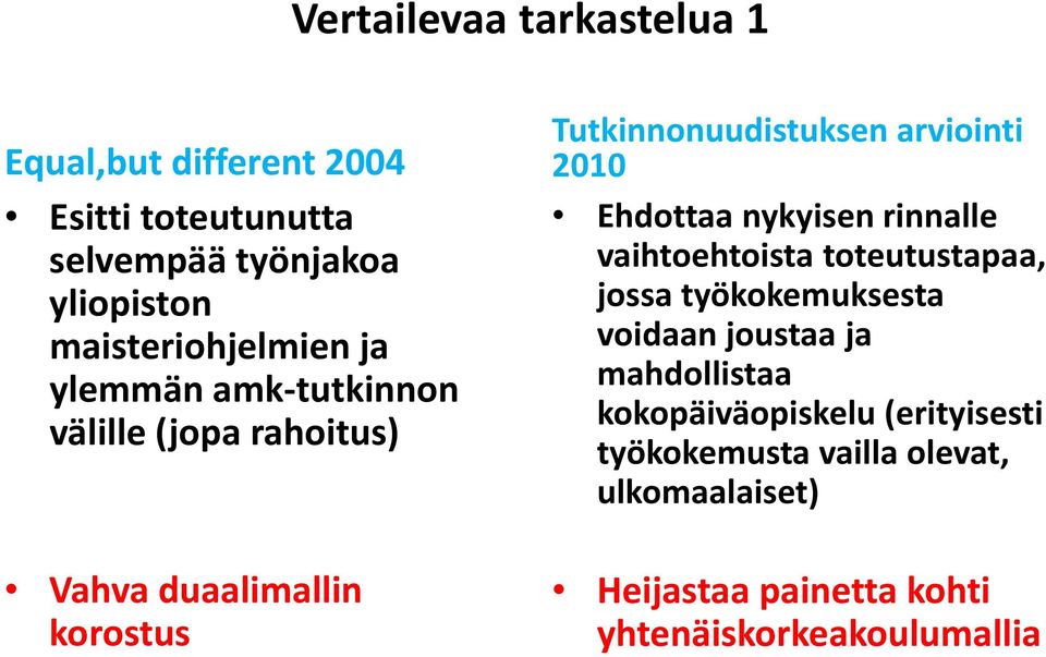 arviointi 2010 Ehdottaa nykyisen rinnalle vaihtoehtoista toteutustapaa, jossa työkokemuksesta voidaan joustaa ja