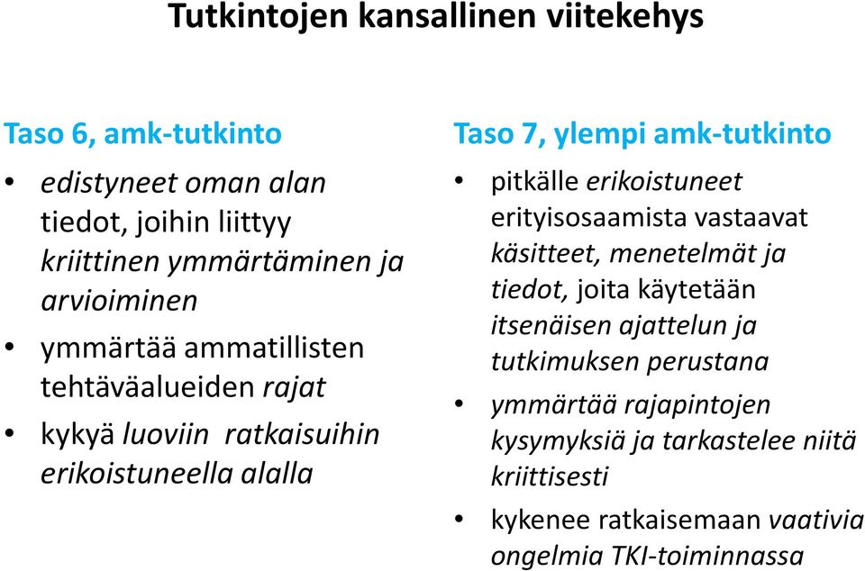 amk-tutkinto pitkälle erikoistuneet erityisosaamista vastaavat käsitteet, menetelmät ja tiedot,joita käytetään itsenäisen ajattelun