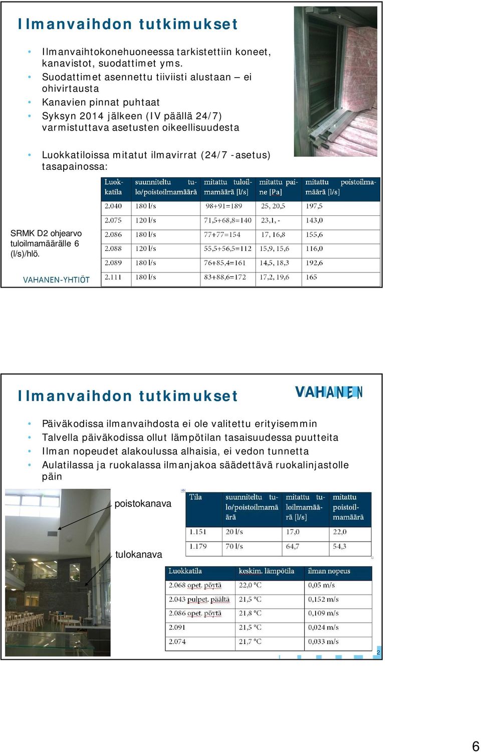 Luokkatiloissa mitatut ilmavirrat (24/7 -asetus) tasapainossa: SRMK D2 ohjearvo tuloilmamäärälle 6 (l/s)/hlö.