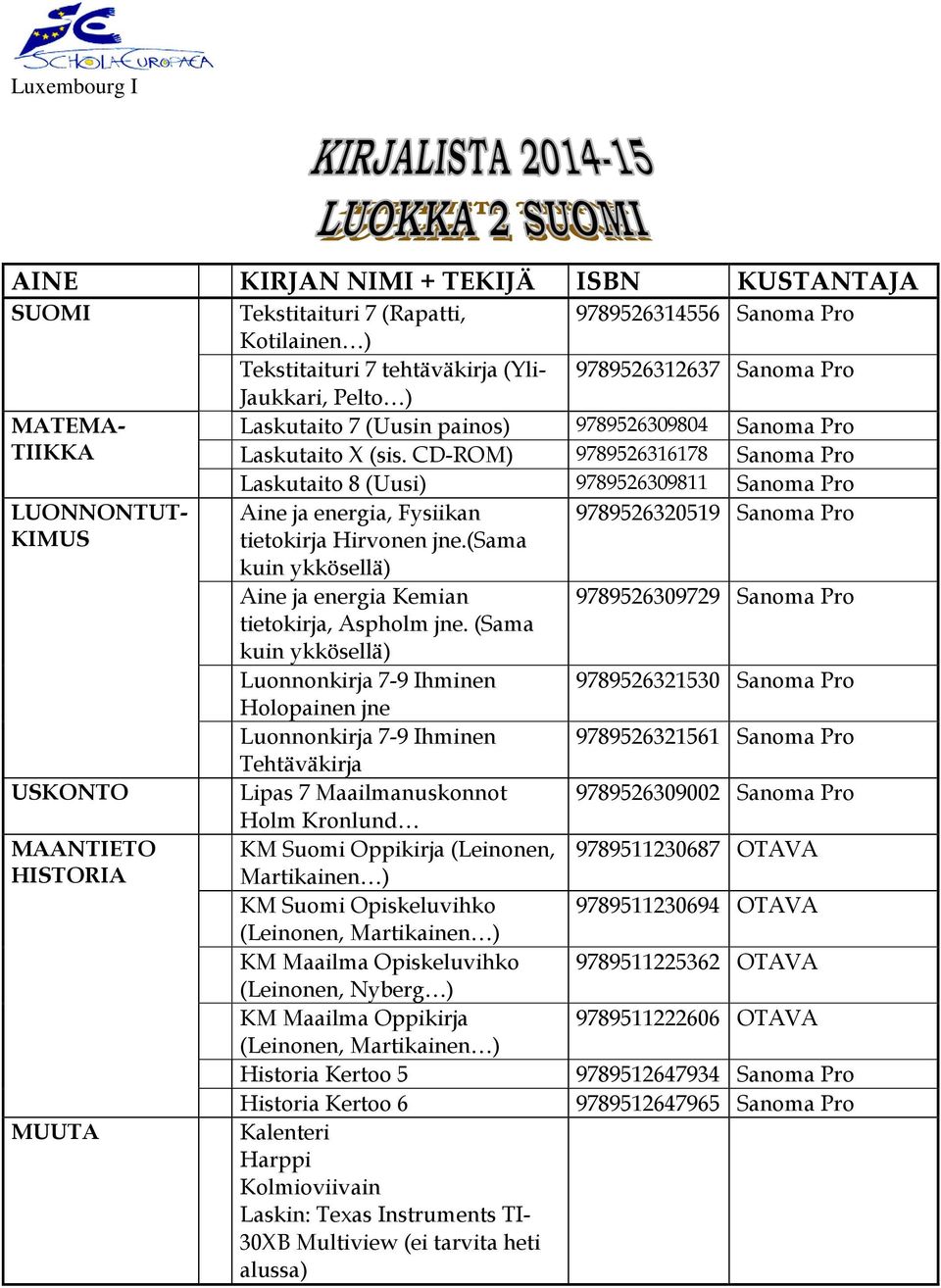 CD-ROM) 9789526316178 Sanoma Pro Laskutaito 8 (Uusi) 9789526309811 Sanoma Pro Aine ja energia, Fysiikan 9789526320519 Sanoma Pro tietokirja Hirvonen jne.