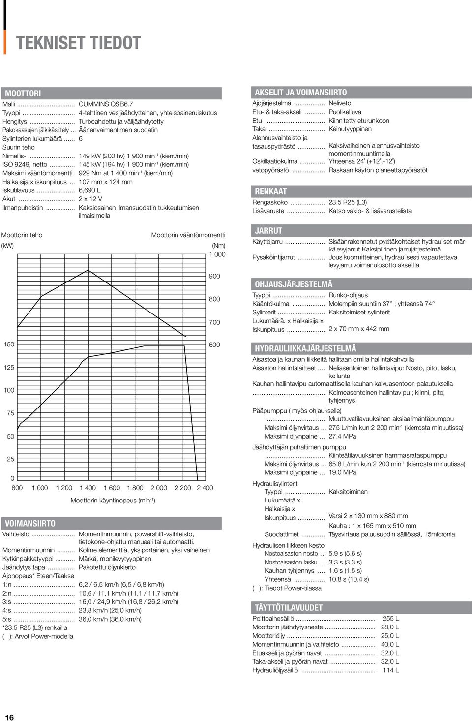 /min) Maksimi vääntömomentti. 929 Nm at 1 400 min -1 (kierr./min) Halkaisija x iskunpituus... 107 mm x 124 mm Iskutilavuus... 6,690 L Akut... 2 x 12 V Ilmanpuhdistin.
