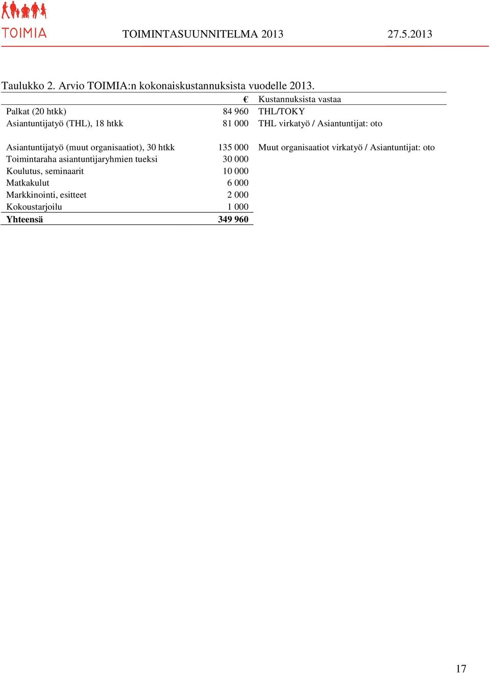 Asiantuntijat: oto Asiantuntijatyö (muut organisaatiot), 30 htkk 135 000 Muut organisaatiot virkatyö /