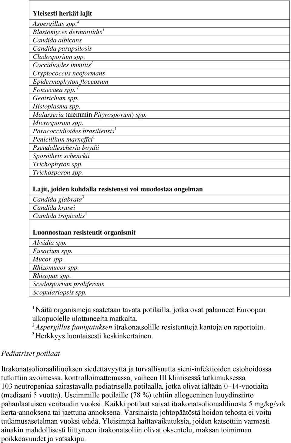 Paracoccidioides brasiliensis 1 Penicillium marneffei 1 Pseudallescheria boydii Sporothrix schenckii Trichophyton spp. Trichosporon spp.