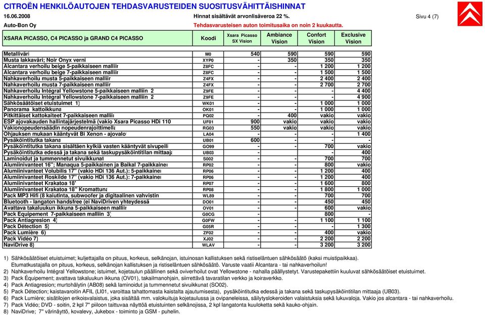 verhoilu beige 5-paikkaiseen malliin Z8FC - - 1 200 1 200 Alcantara verhoilu beige 7-paikkaiseen malliin Z8FC - - 1 500 1 500 Nahkaverhoilu musta 5-paikkaiseen malliin Z4FX - - 2 400 2 400