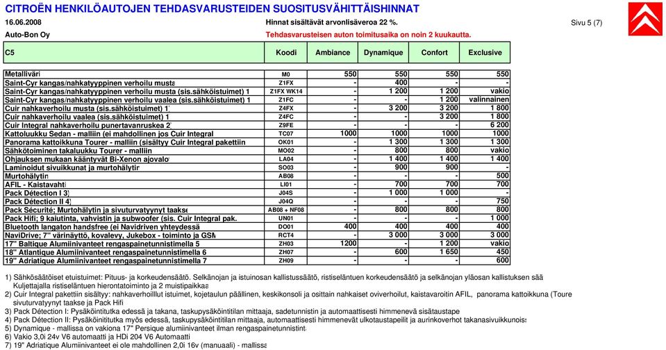 (sis.sähköistuimet) 1 Z1FX WK14-1 200 1 200 vakio Saint-Cyr kangas/nahkatyyppinen verhoilu vaalea (sis.sähköistuimet) 1 Z1FC - - 1 200 valinnainen Cuir nahkaverhoilu musta (sis.