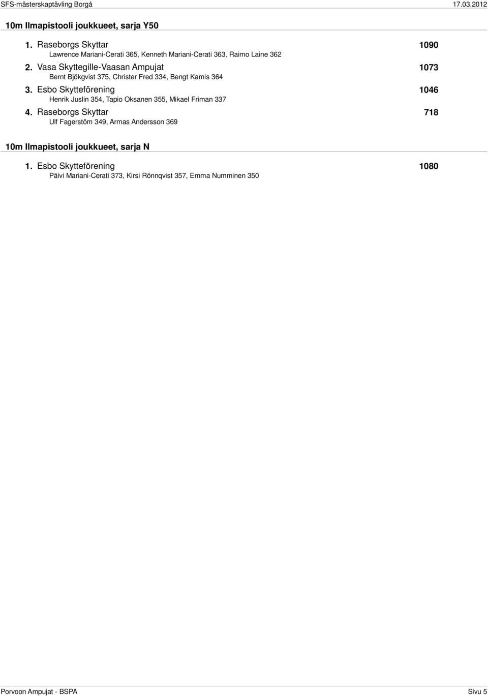 Vasa Skyttegille-Vaasan Ampujat 1073 Bernt Bjökgvist 375, Christer Fred 334, Bengt Kamis 364 3.