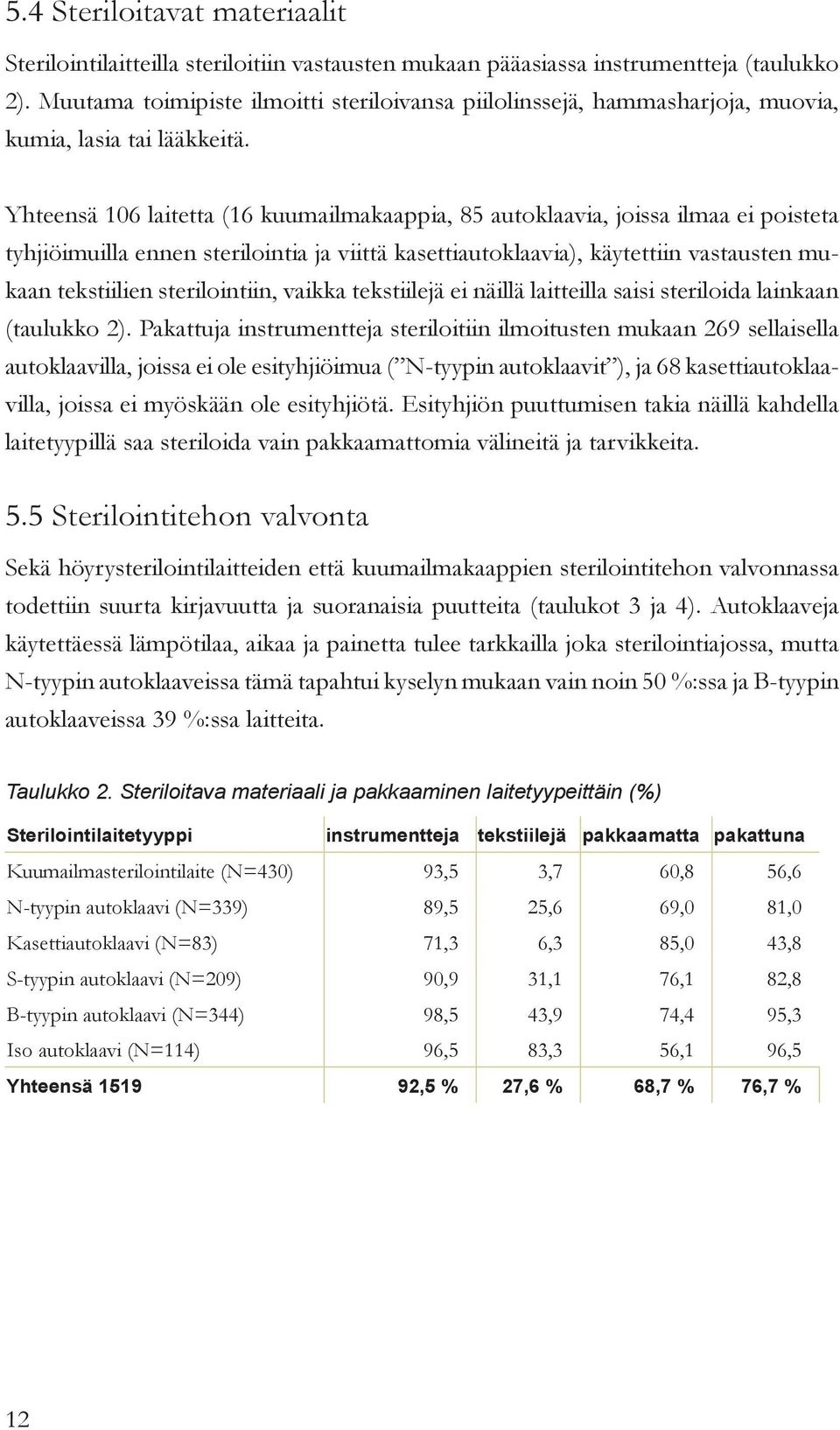 Yhteensä 106 laitetta (16 kuumailmakaappia, 85 autoklaavia, joissa ilmaa ei poisteta tyhjiöimuilla ennen sterilointia ja viittä kasettiautoklaavia), käytettiin vastausten mukaan tekstiilien