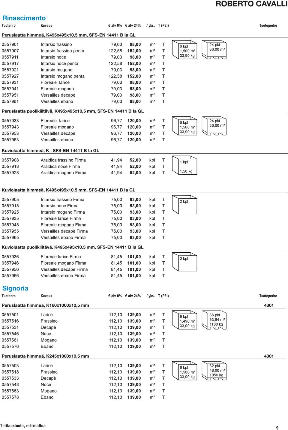 0557941 Floreale mogano 79,03 98,00 m² T 0557951 Versailles decapè 79,03 98,00 m² T 0557961 Versailles ebano 79,03 98,00 m² T Peruslaatta puolikiiltävä, K495x495x10,5 mm, SFS-EN 14411 B Ia GL 0557933