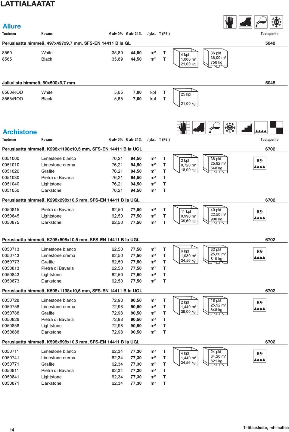 Limestone bianco 76,21 94,50 m² T %36 pkt 0051010 Limestone crema 76,21 94,50 m² T 0,720 m² 25,92 m² 18,00 kg 648 kg 0051020 Grafite 76,21 94,50 m² T 0051030 Pietra di Bavaria 76,21 94,50 m² T