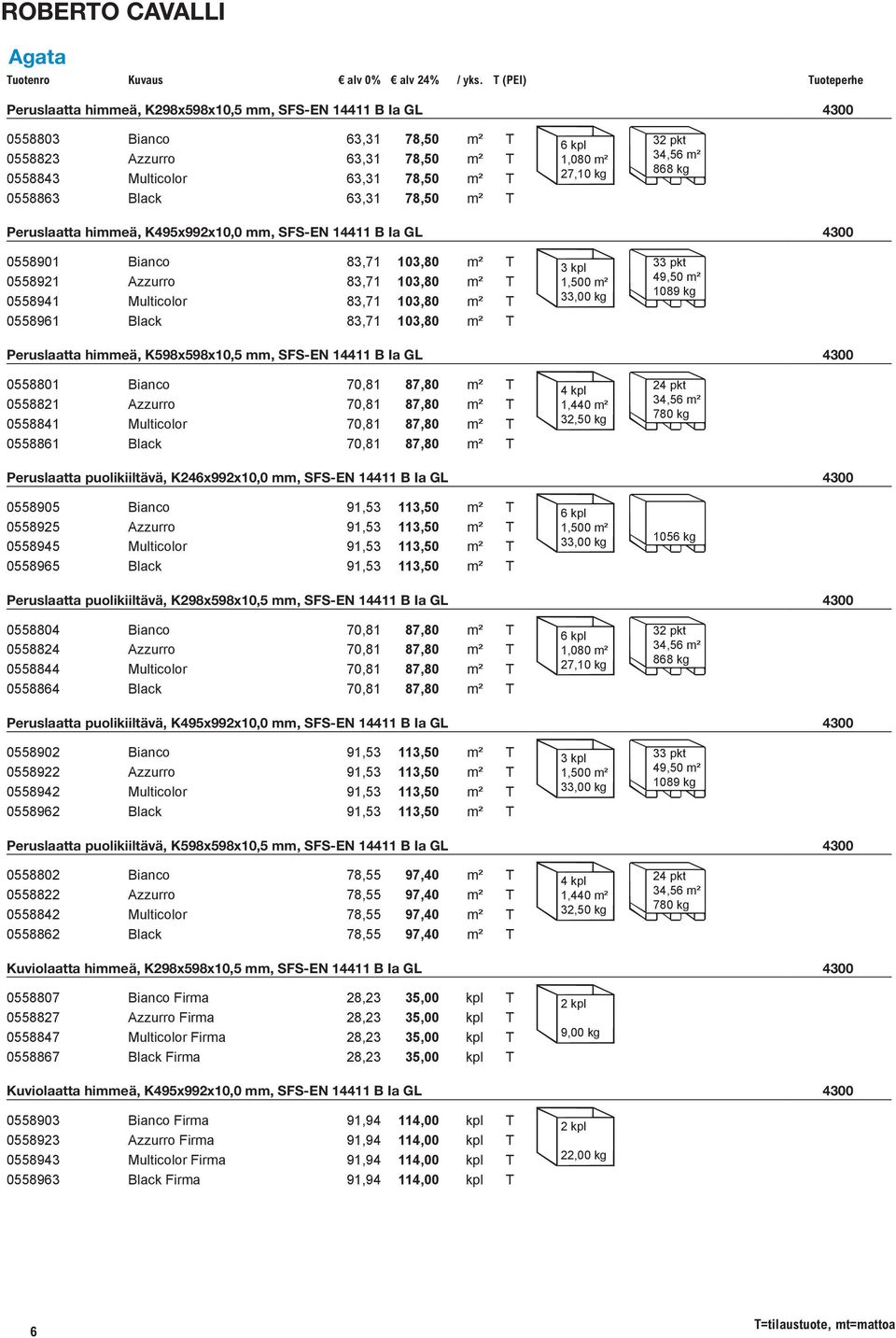 m² T 0558941 Multicolor 83,71 103,80 m² T 0558961 Black 83,71 103,80 m² T $3 kpl 1,500 m² 33,00 kg %33 pkt 49,50 m² 1089 kg Peruslaatta himmeä, K598x598x10,5 mm, SFS-EN 14411 B Ia GL 4300 0558801