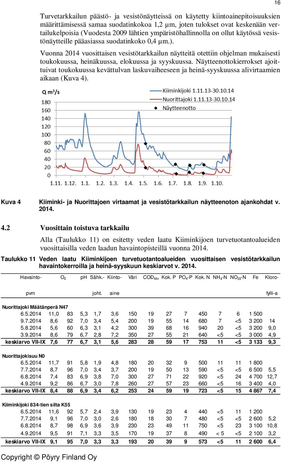 Vuonna 214 vuosittaisen vesistötarkkailun näytteitä otettiin ohjelman mukaisesti toukokuussa, heinäkuussa, elokuussa ja syyskuussa.