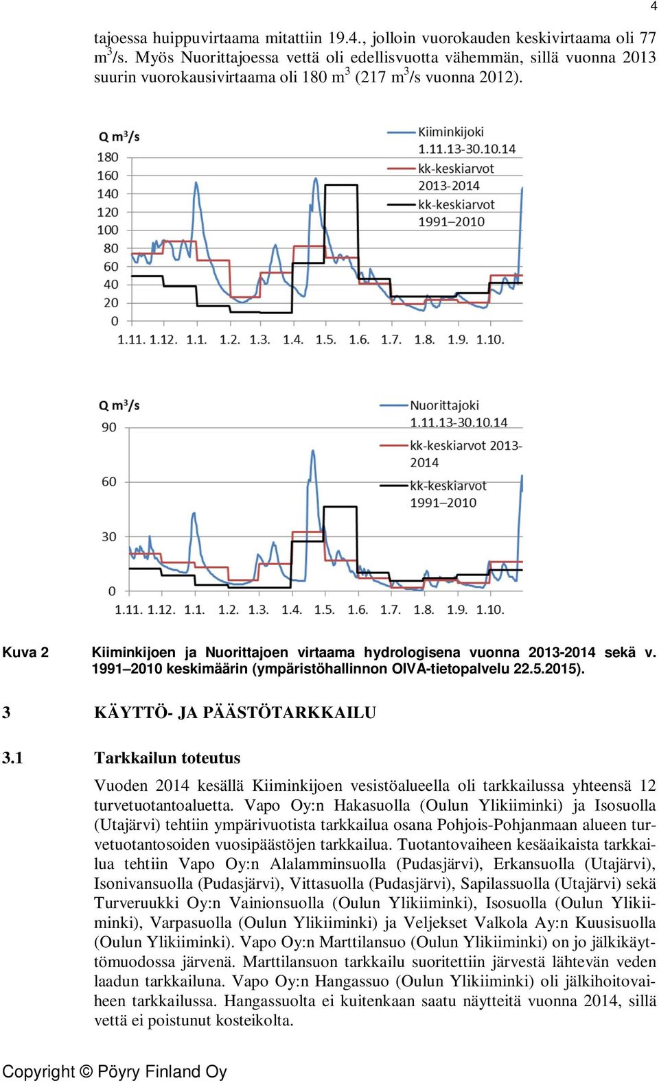 4 Kuva 2 Kiiminkijoen ja Nuorittajoen virtaama hydrologisena vuonna 213-214 sekä v. 1991 21 keskimäärin (ympäristöhallinnon OIVA-tietopalvelu 22.5.215). 3 KÄYTTÖ- JA PÄÄSTÖTARKKAILU 3.