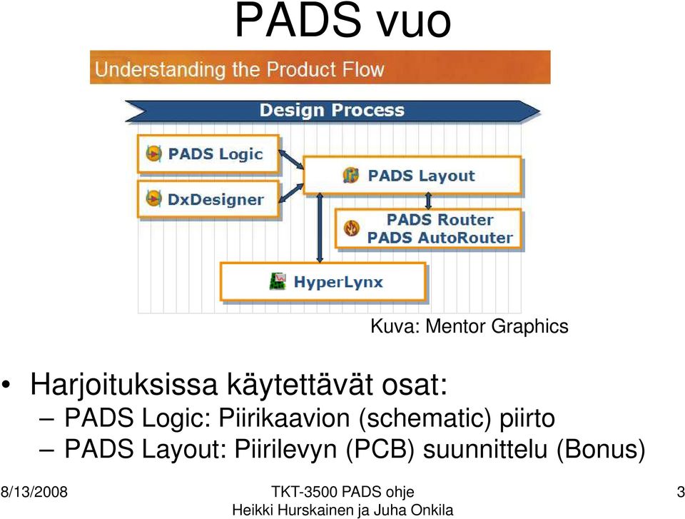 (schematic) piirto PADS Layout: Piirilevyn (PCB)