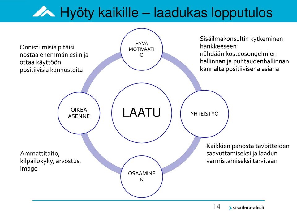 puhtaudenhallinnan kannalta positiivisena asiana OIKEA ASENNE LAATU YHTEISTYÖ Ammattitaito, kilpailukyky,