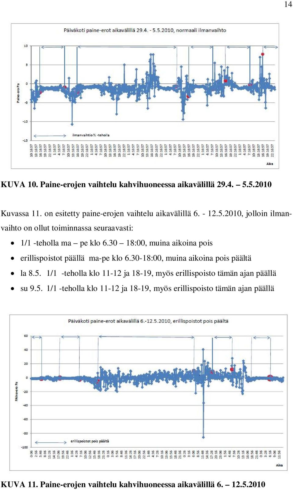 30 18:00, muina aikoina pois erillispoistot päällä ma-pe klo 6.30-18:00, muina aikoina pois päältä la 8.5.