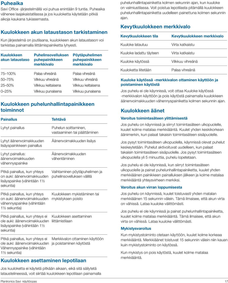 Kuulokkeen akun lataustaso 75 100% 50 75% 25 50% 0 25% Kuulokkeen puhelunhallintapainikkeen toiminnot Painallus Lyhyt painallus Lyhyt äänenvoimakkuuden lisäyspainikkeen painallus Lyhyt painallus: