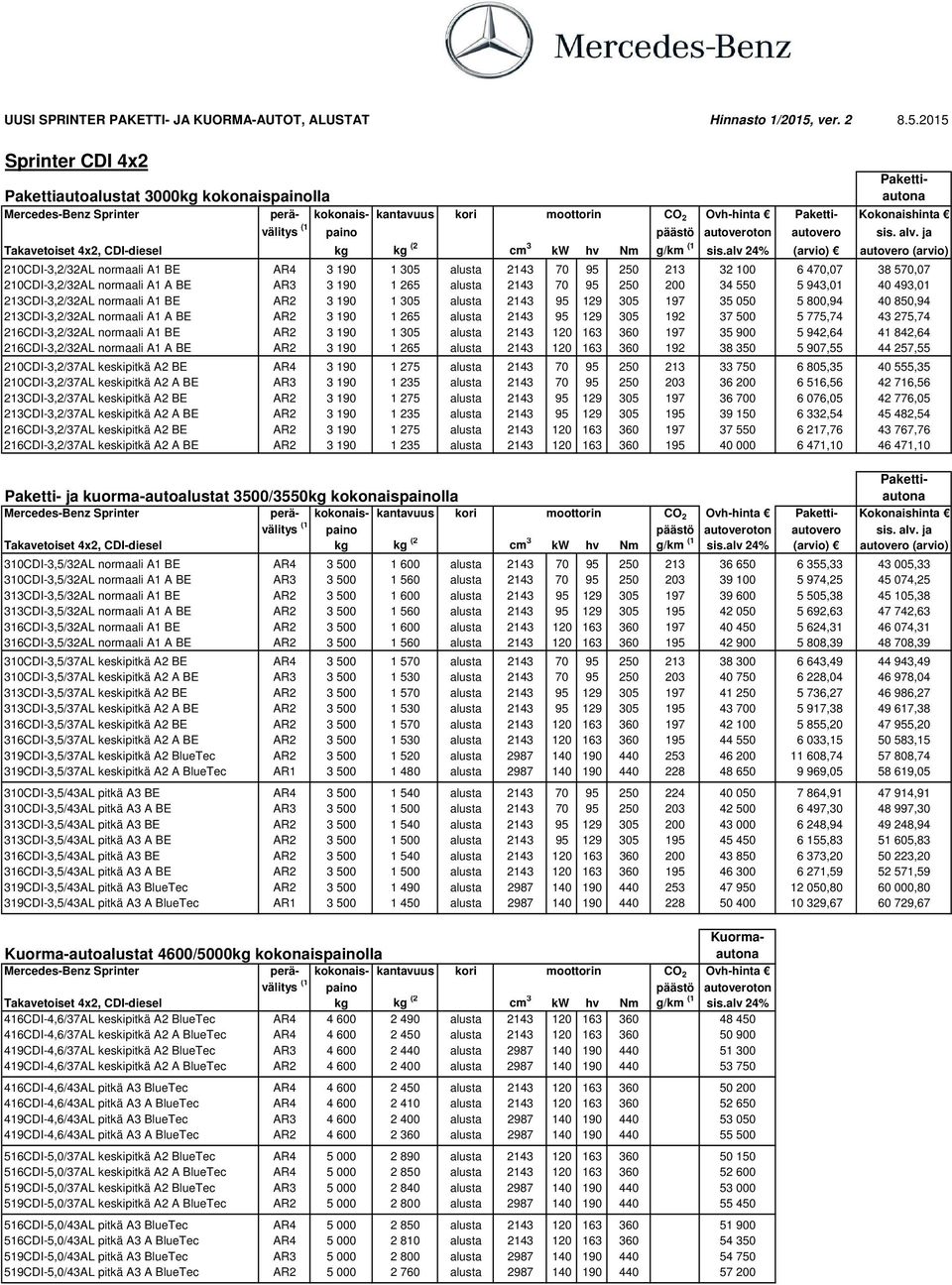 alv 24% (arvio) autovero (arvio) 210CDI-3,2/32AL normaali A1 BE AR4 3 190 1 305 alusta 2143 70 95 250 213 32 100 6 470,07 38 570,07 210CDI-3,2/32AL normaali A1 A BE AR3 3 190 1 265 alusta 2143 70 95