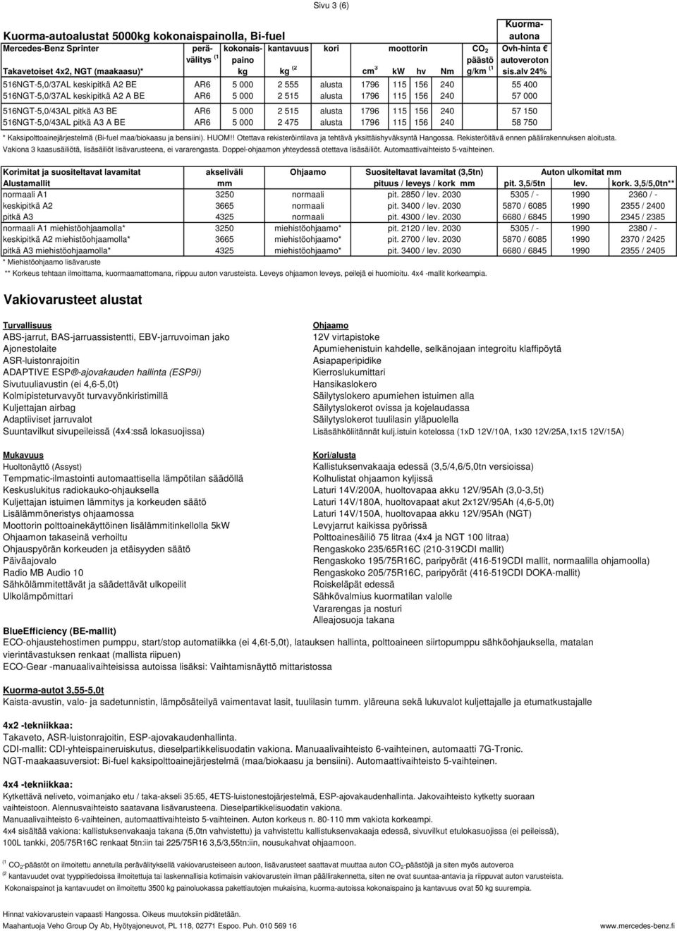 alv 24% 516NGT-5,0/37AL keskipitkä A2 BE AR6 5 000 2 555 alusta 1796 115 156 240 55 400 516NGT-5,0/37AL keskipitkä A2 A BE AR6 5 000 2 515 alusta 1796 115 156 240 57 000 516NGT-5,0/43AL pitkä A3 BE