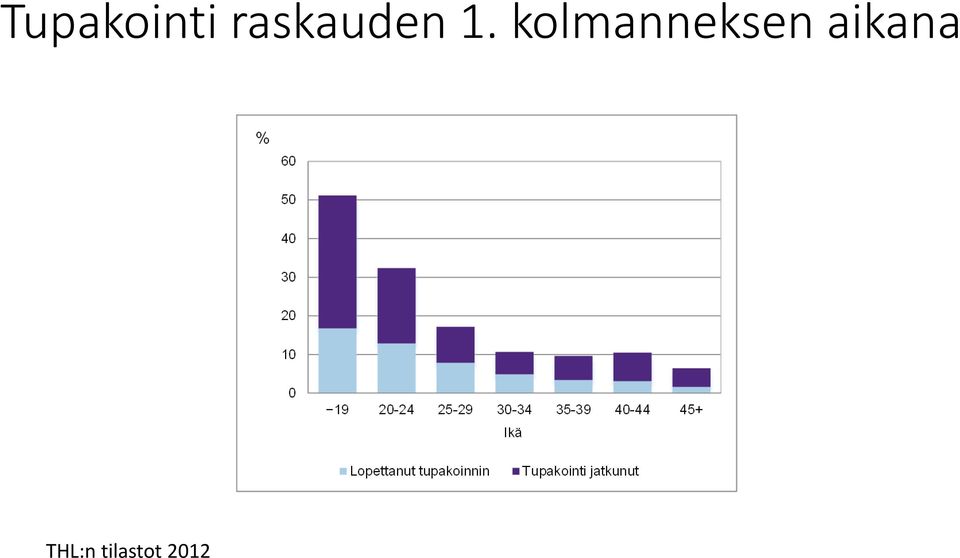 kolmanneksen