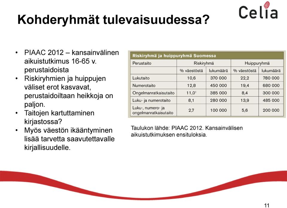 on paljon. Taitojen kartuttaminen kirjastossa?