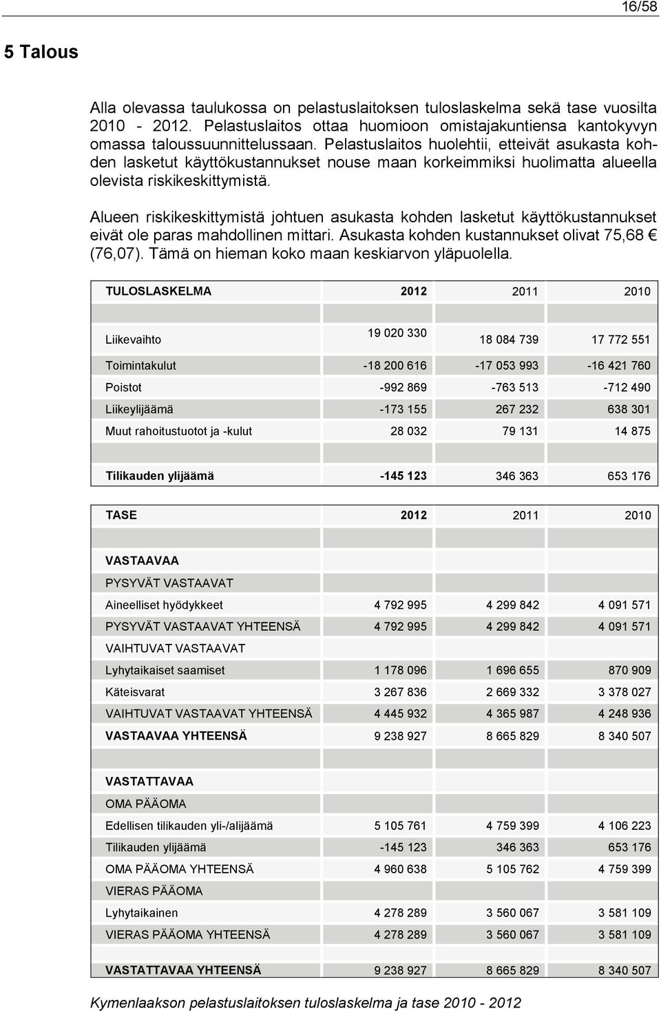 Alueen riskikeskittymistä johtuen asukasta kohden lasketut käyttökustannukset eivät ole paras mahdollinen mittari. Asukasta kohden kustannukset olivat 75,68 (76,07).
