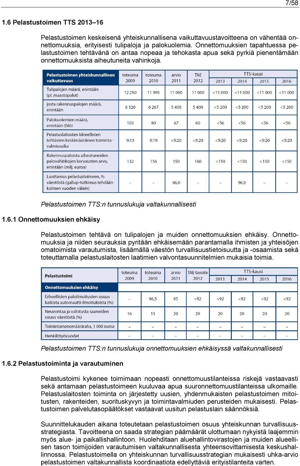 Pelastustoimen TTS:n tunnuslukuja valtakunnallisesti 1.6.1 Onnettomuuksien ehkäisy Pelastustoimen tehtävä on tulipalojen ja muiden onnettomuuksien ehkäisy.