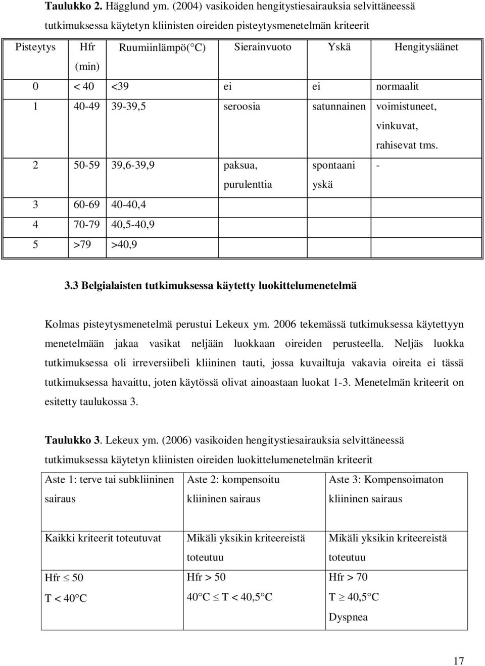 < 40 <39 ei ei normaalit 1 40-49 39-39,5 seroosia satunnainen voimistuneet, vinkuvat, rahisevat tms.