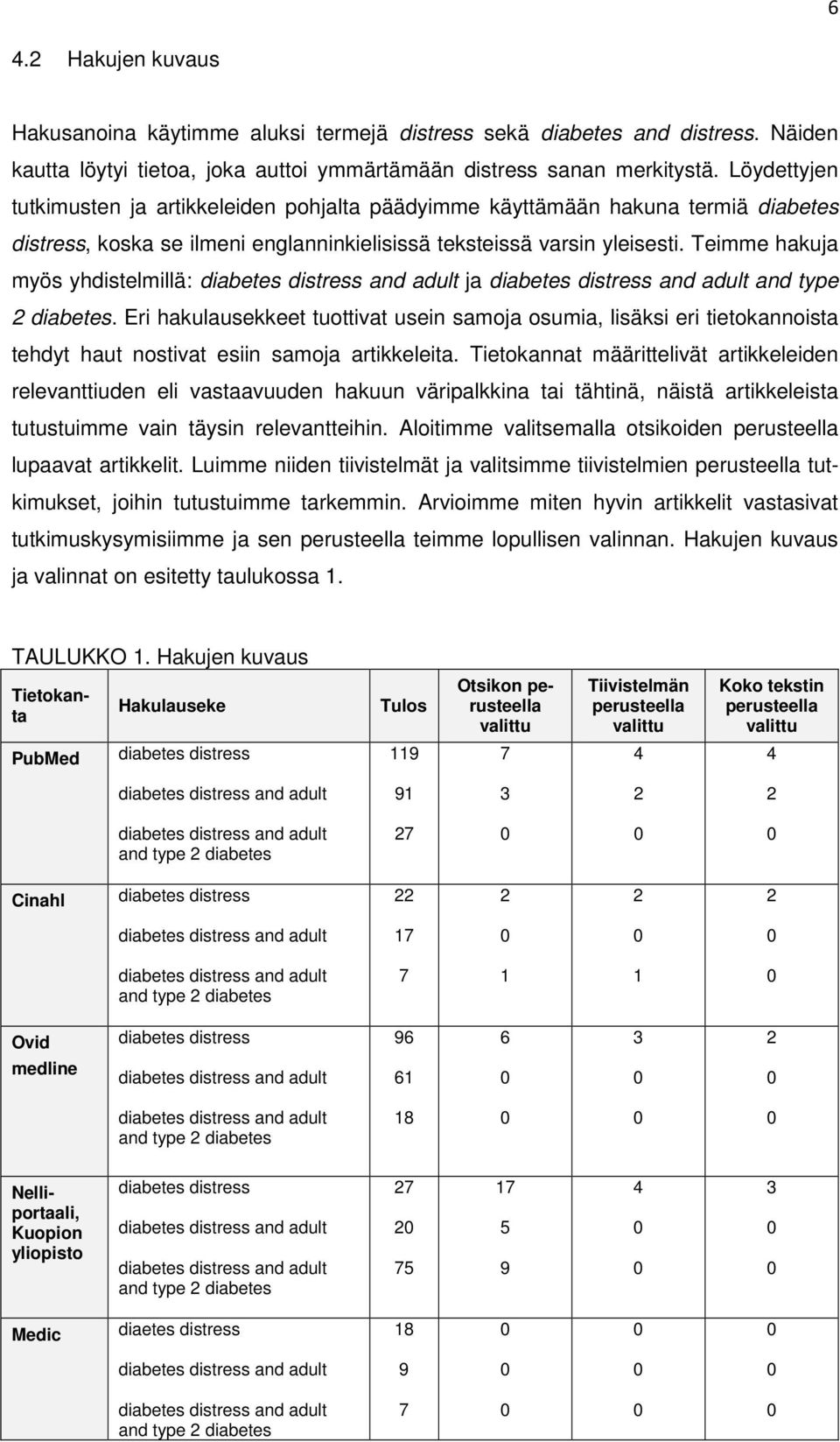 Teimme hakuja myös yhdistelmillä: diabetes distress and adult ja diabetes distress and adult and type 2 diabetes.