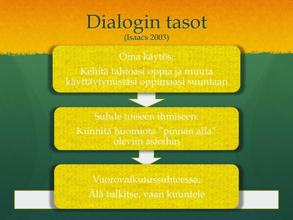 toiseen ihmiseen: Kiinnitä huomiota pinnan alla oleviin