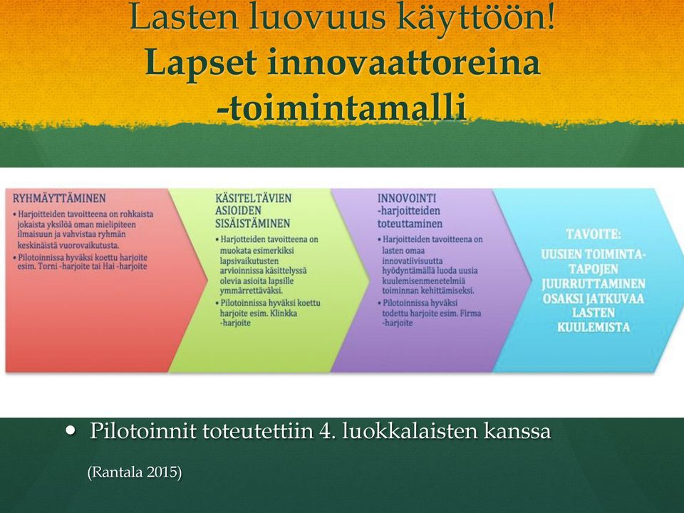 -toimintamalli Pilotoinnit
