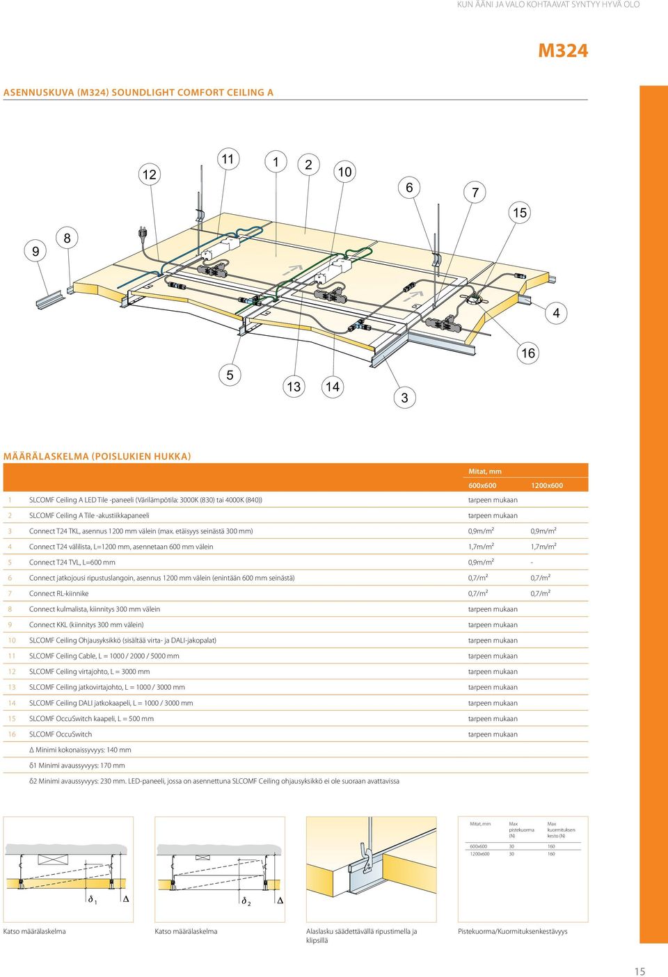 etäisyys seinästä 300 mm) 0,9m/m² 0,9m/m² 4 Connect T24 välilista, L=1200 mm, asennetaan 600 mm välein 1,7m/m² 1,7m/m² 5 Connect T24 TVL, L=600 mm 0,9m/m² - 6 Connect jatkojousi ripustuslangoin,