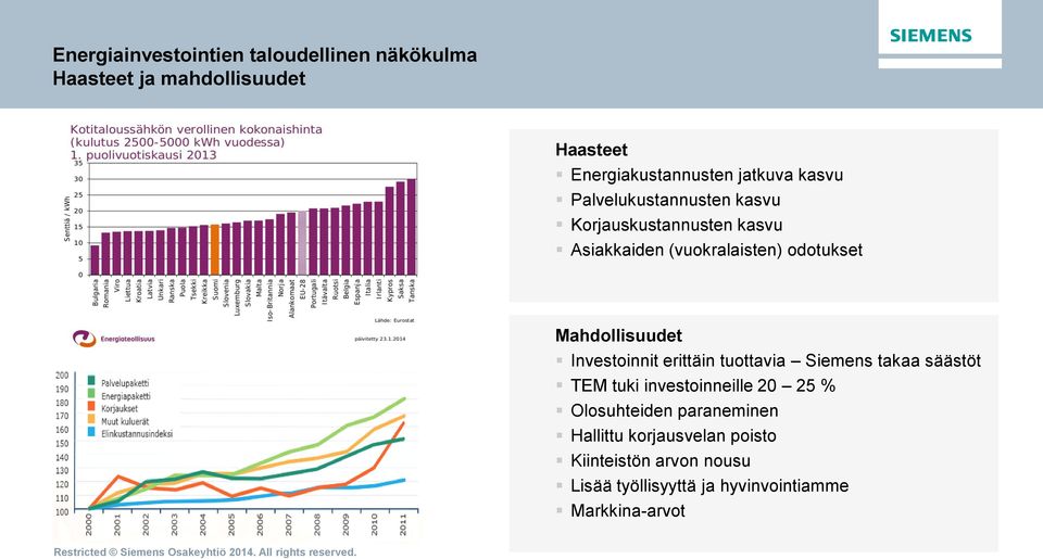 Mahdollisuudet Investoinnit erittäin tuottavia Siemens takaa säästöt TEM tuki investoinneille 20 25 %