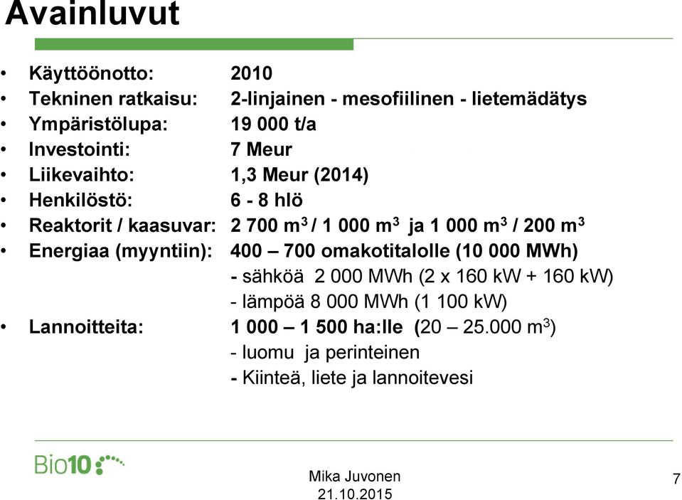 m 3 / 200 m 3 Energiaa (myyntiin): 400 700 omakotitalolle (10 000 MWh) - sähköä 2 000 MWh (2 x 160 kw + 160 kw) - lämpöä