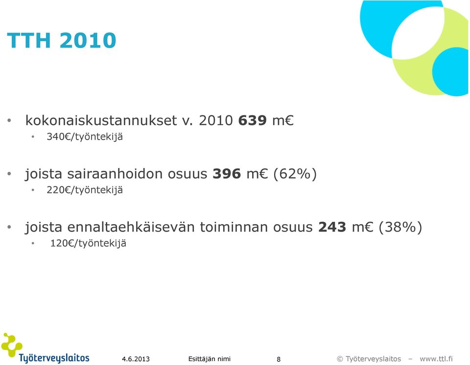 osuus 396 m (62%) 220 /työntekijä joista