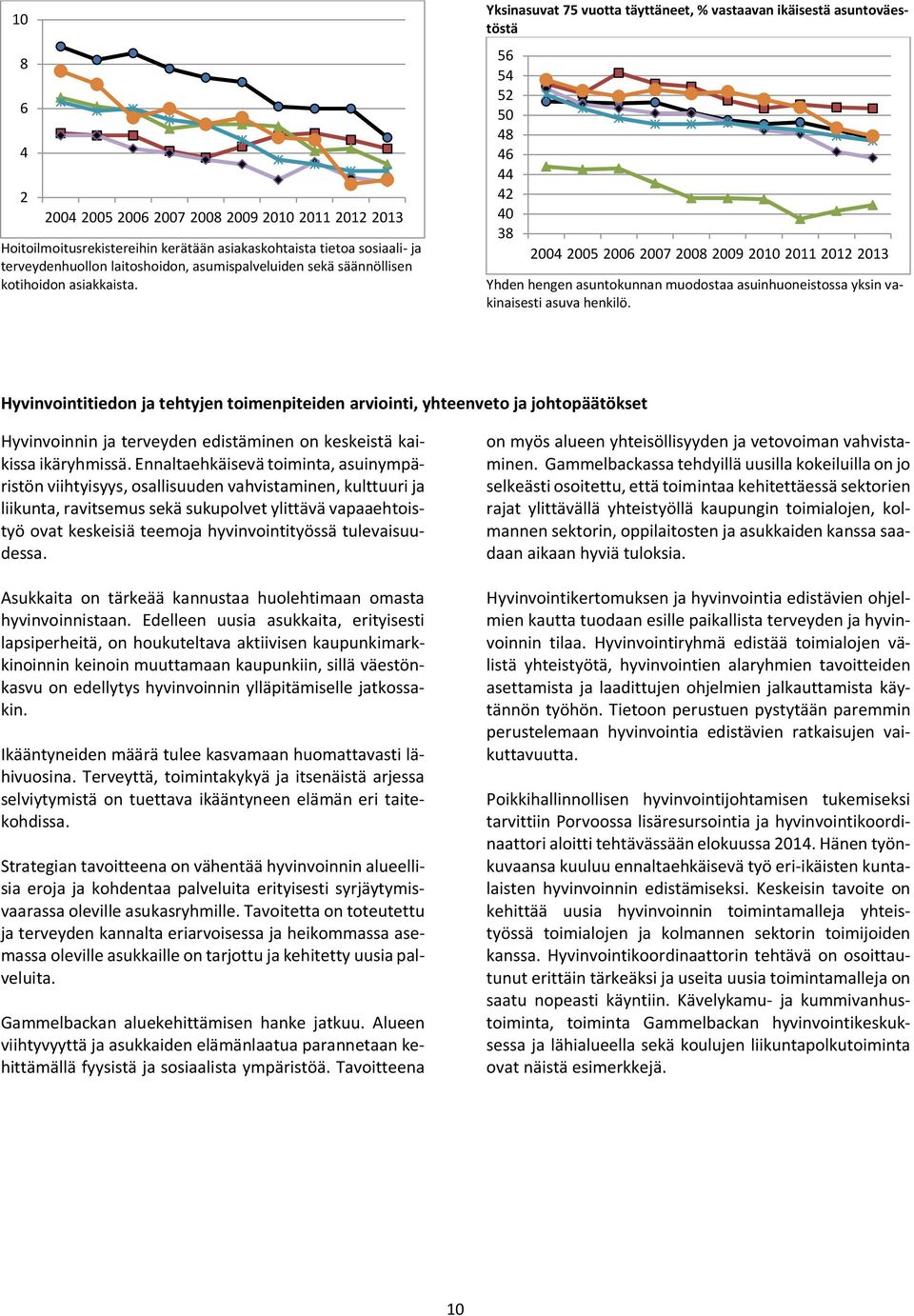 Hyvinvointitiedon ja tehtyjen toimenpiteiden arviointi, yhteenveto ja johtopäätökset Hyvinvoinnin ja terveyden edistäminen on keskeistä kaikissa ikäryhmissä.