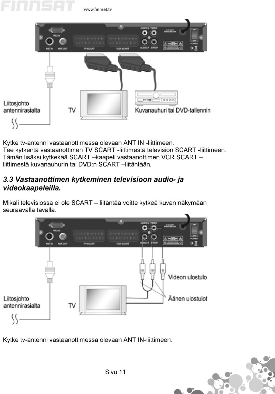Tämän lisäksi kytkekää SCART kaapeli vastaanottimen VCR SCART liittimestä kuvanauhurin tai DVD:n SCART liitäntään. 3.