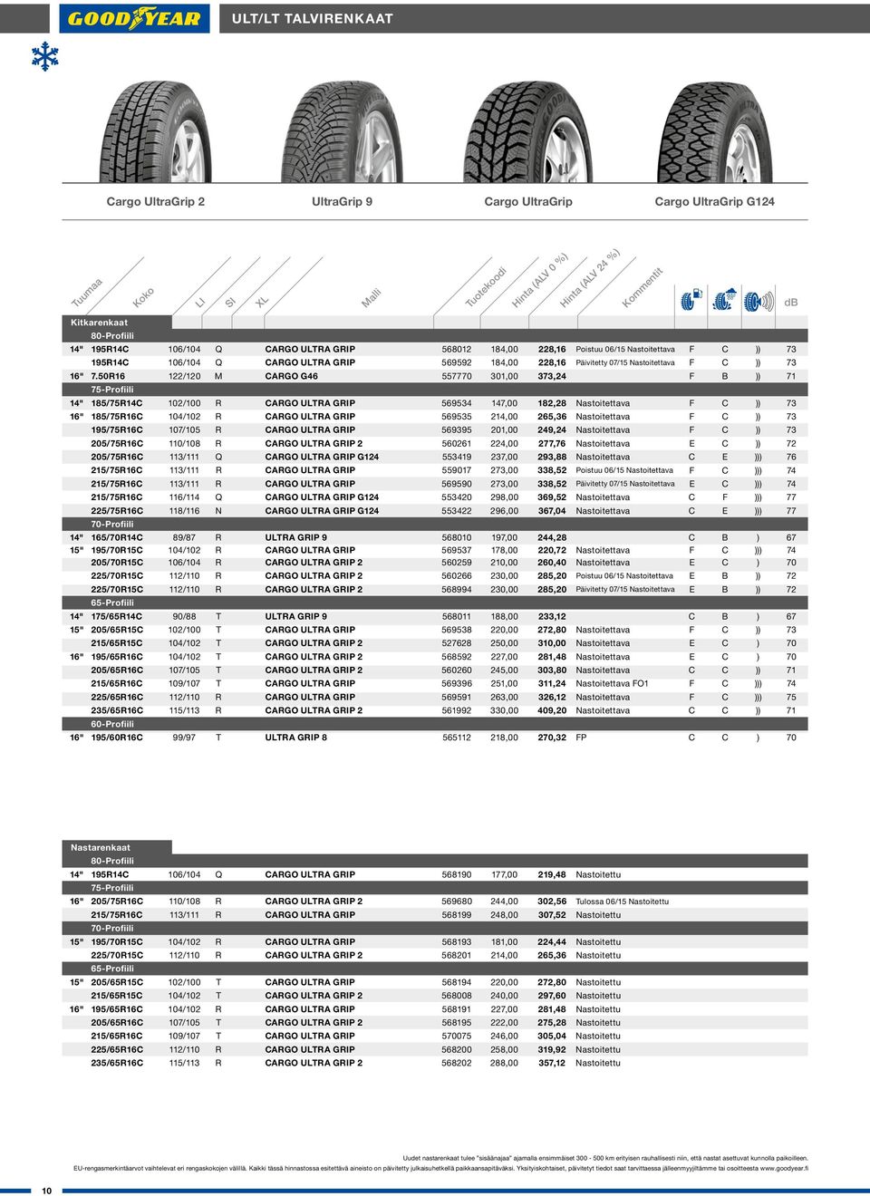 50R16 122/120 M CARGO G46 557770 301,00 373,24 F B )) 71 75-Profiili 14" 185/75R14C 102/100 R CARGO ULTRA GRIP 569534 147,00 182,28 Nastoitettava F C )) 73 16" 185/75R16C 104/102 R CARGO ULTRA GRIP