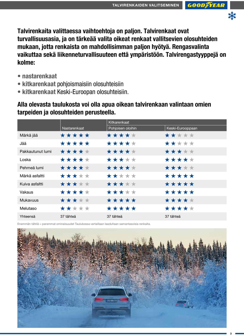 Rengasvalinta vaikuttaa sekä liikenneturvallisuuteen että ympäristöön. Talvirengastyyppejä on kolme: nastarenkaat kitkarenkaat pohjoismaisiin olosuhteisiin kitkarenkaat Keski-Euroopan olosuhteisiin.