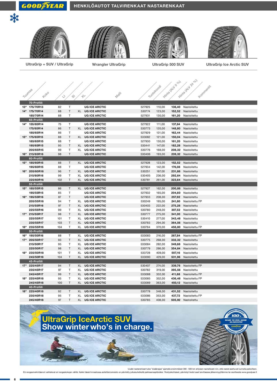 86 T UG ICE ARCTIC 530773 120,00 148,80 Nastoitettu 185/65R14 86 T UG ICE ARCTIC 527929 131,00 162,44 Nastoitettu 15" 175/65R15 88 T UG ICE ARCTIC 533082 121,00 150,04 Nastoitettu 185/65R15 88 T UG