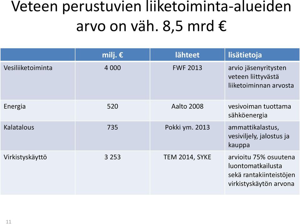 arvosta Energia 520 Aalto 2008 vesivoiman tuottama sähköenergia Kalatalous 735 Pokki ym.