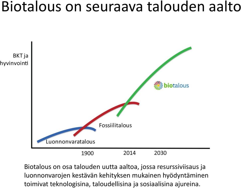 luonnonvarojen kestävän kehityksen mukainen