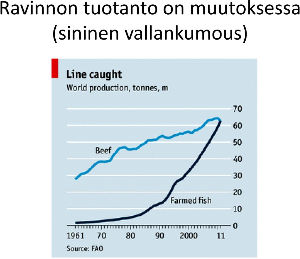 muutoksessa