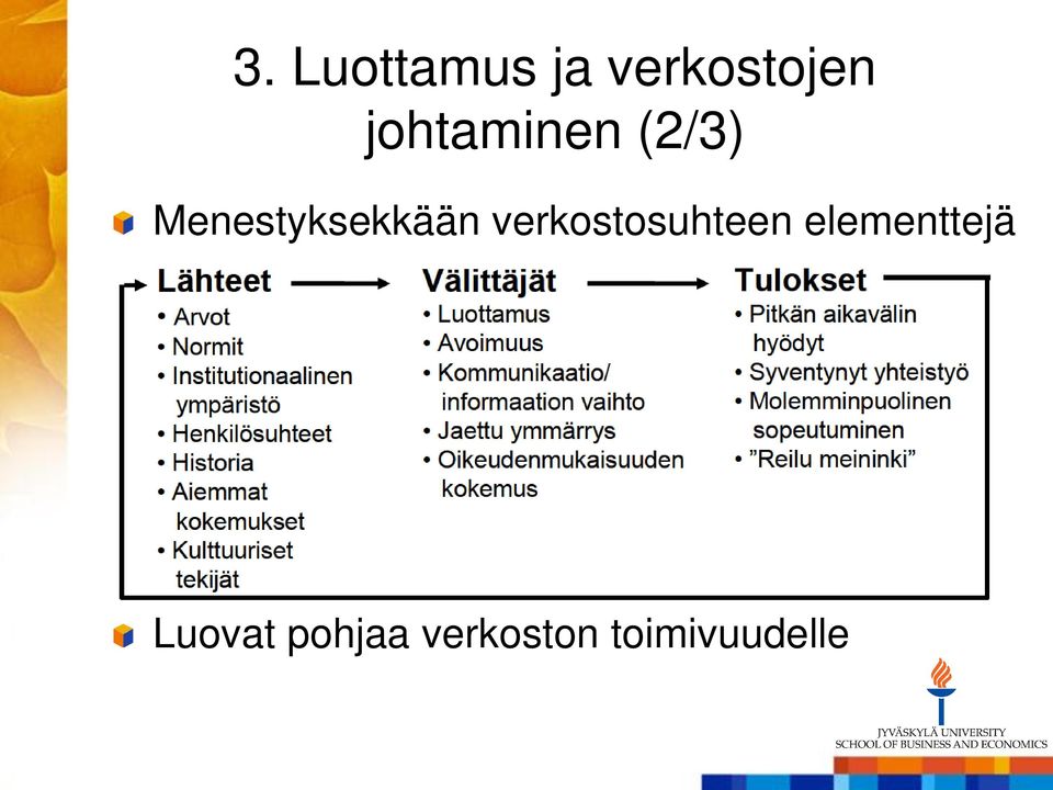 Menestyksekkään verkostosuhteen