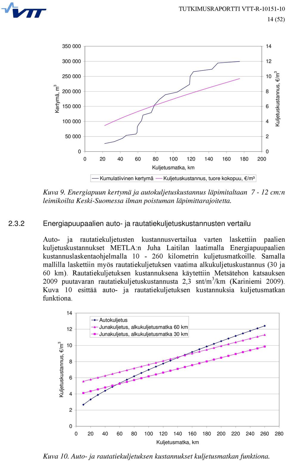 2 Energiapuupaalien auto- ja rautatiekuljetuskustannusten vertailu Auto- ja rautatiekuljetusten kustannusvertailua varten laskettiin paalien kuljetuskustannukset METLA:n Juha Laitilan laatimalla