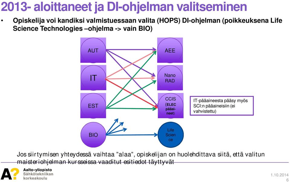 IT-pääaineesta pääsy myös SCI:n pääaineisiin (ei vahvistettu) BIO Life Scien ce Jos siirtymisen yhteydessä